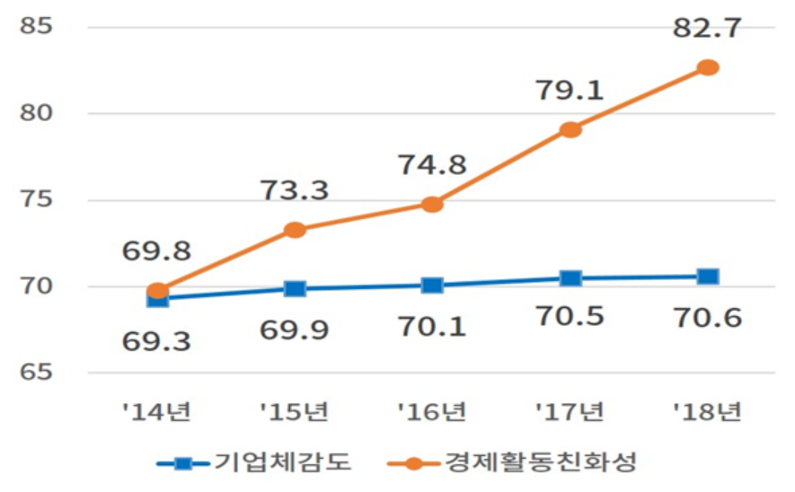 (사진 제공=대한상의)
