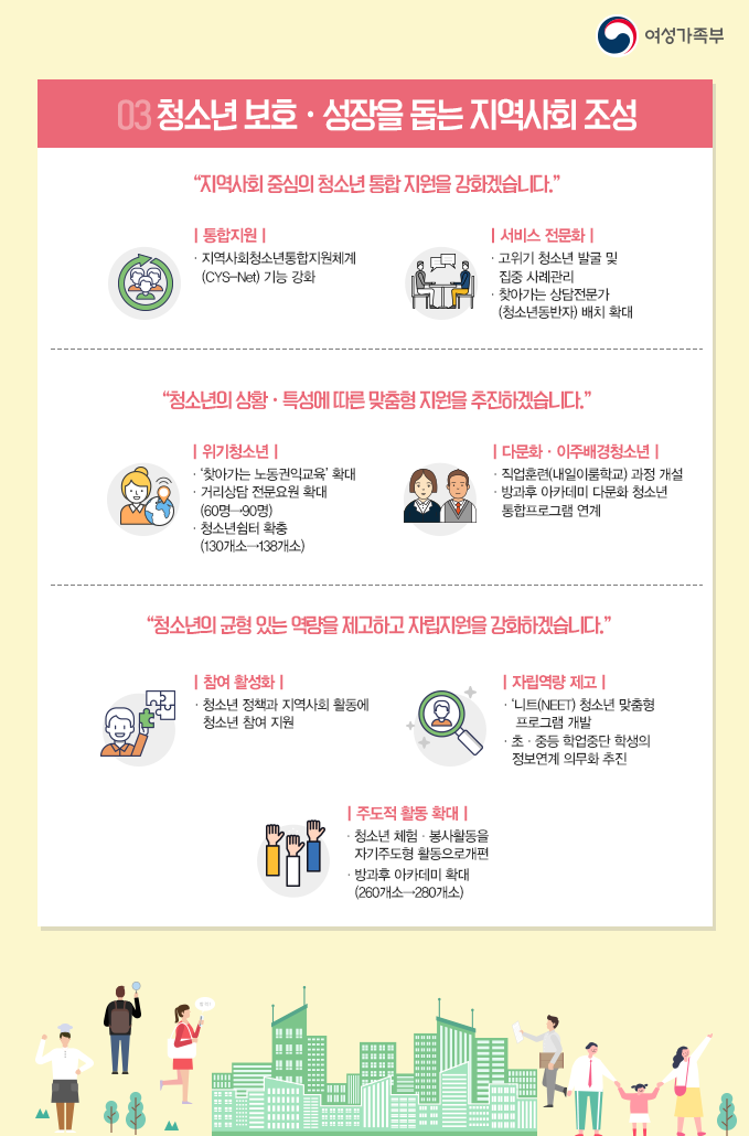 ▲여성가족부 2019년 대통령 업무보고.(사진제공=여성가족부)