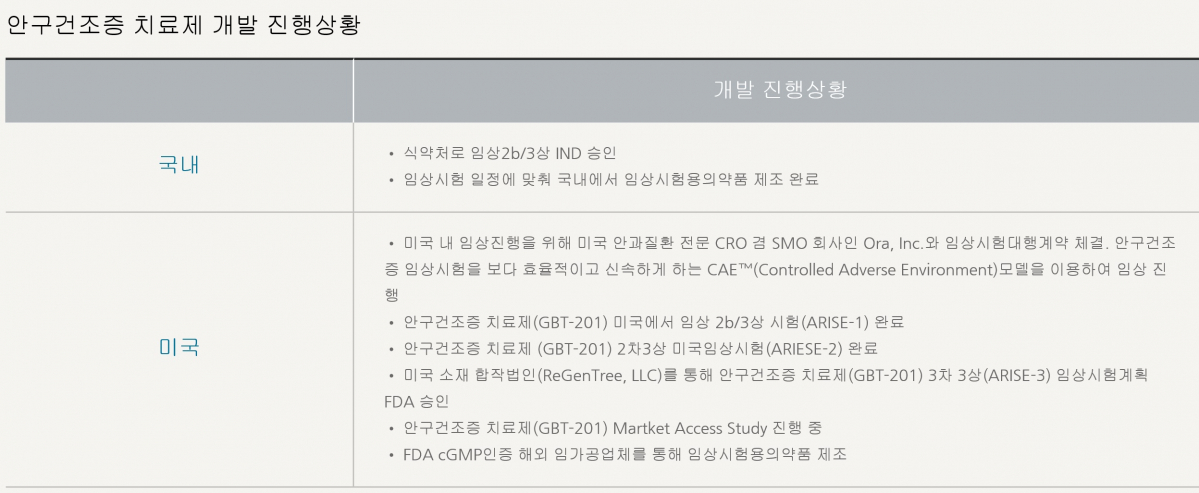 (출처=지트리비앤티 홈페이지 캡처)