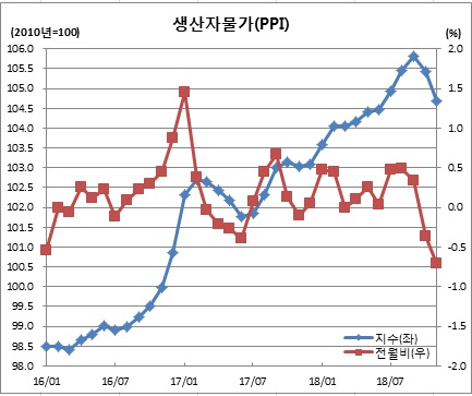 (한국은행)