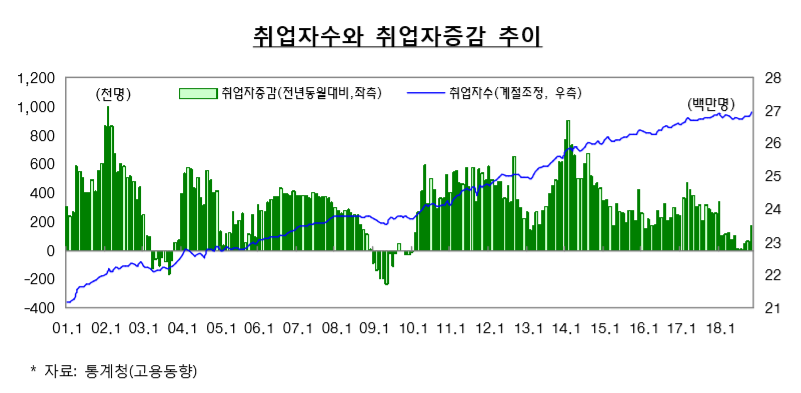(자료=기획재정부)
