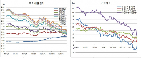 (금융투자협회)