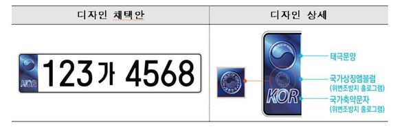 ▲새 승용차 번호판 디자인.(사진제공=문화체육관광부)