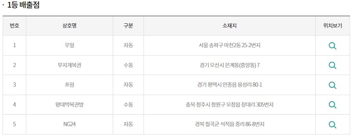 (출처=동행복권 홈페이지)