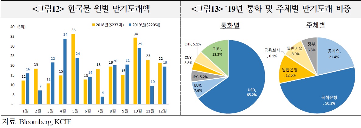 (국제금융센터)