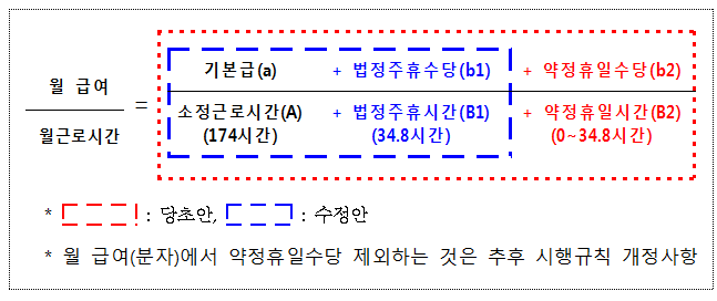 ▲최저임금법 시행령 개정 내용(자료제공=고용노동부)
