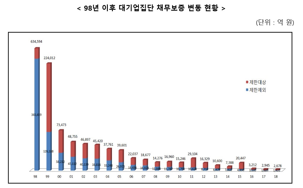 (자료=공정거래위원회)
