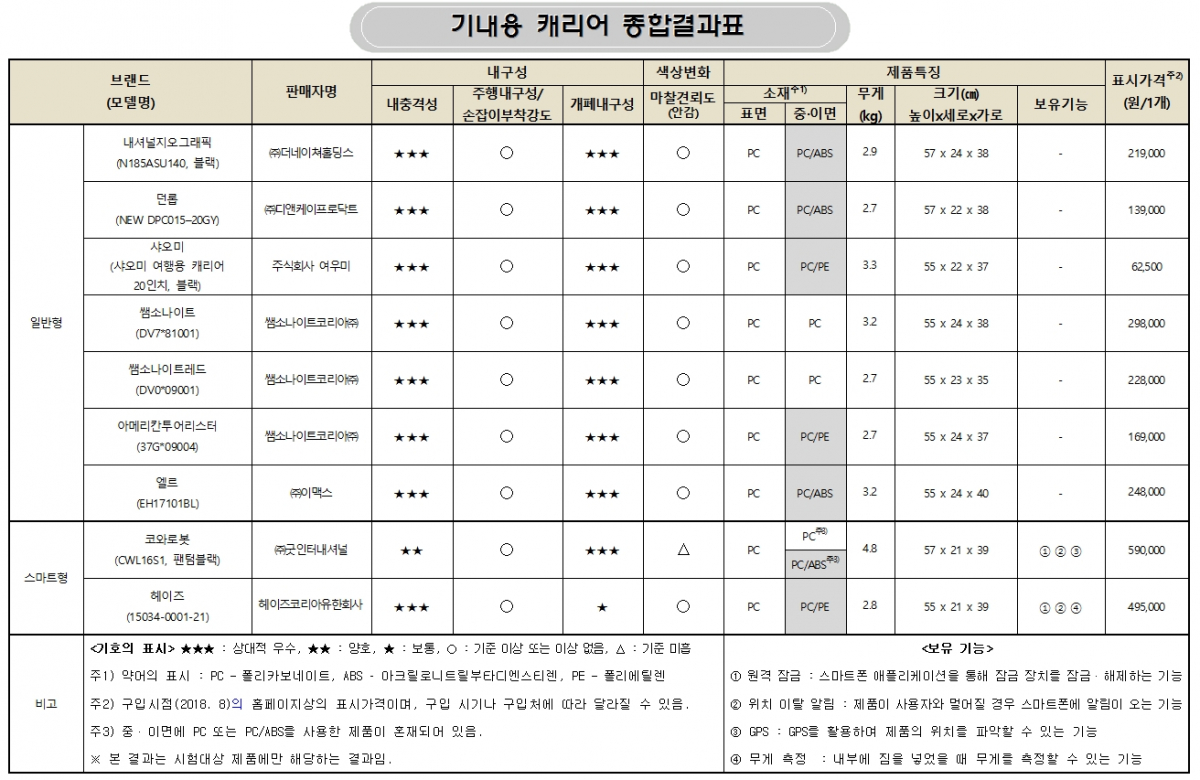 (한국소비자원)