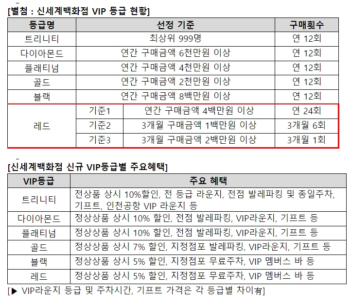 (신세계백화점)