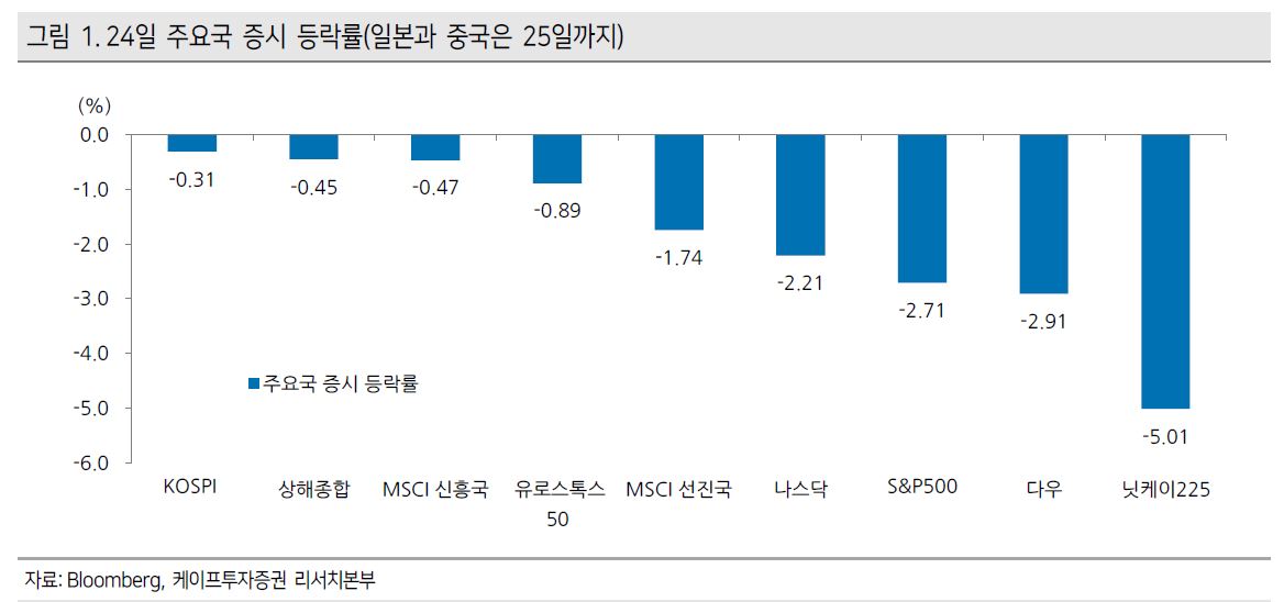 (출처=케이프투자증권)