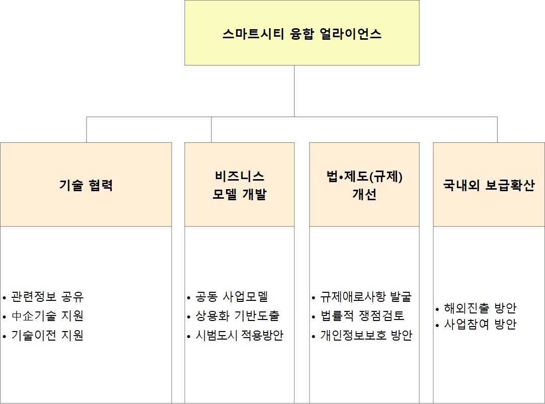 (자료=국토교통부)