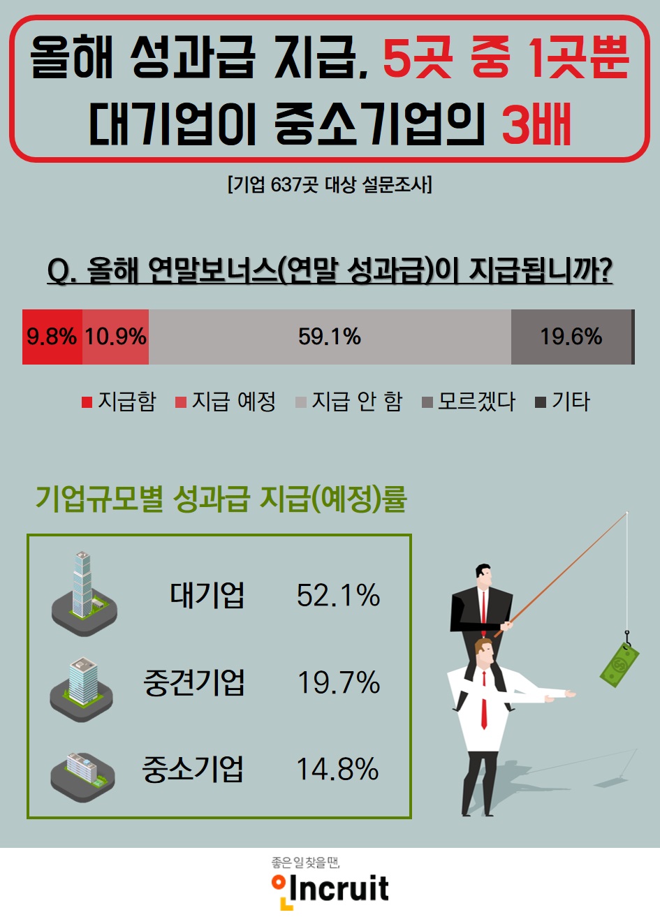 (자료제공=인크루트)