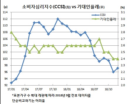 (한국은행)