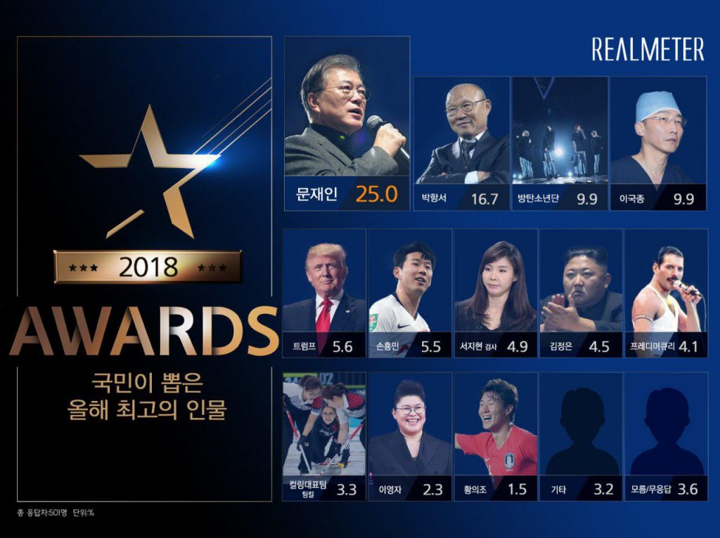 (출처=리얼미터 홈페이지)