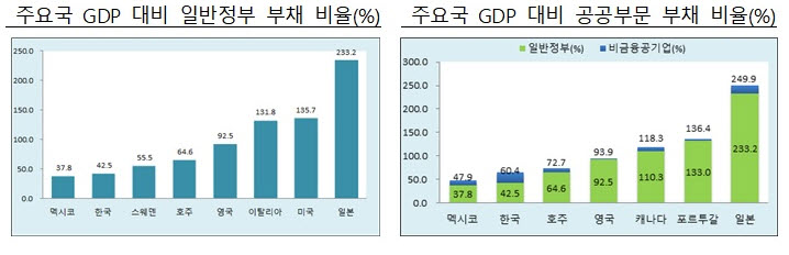 (자료=기획재정부)