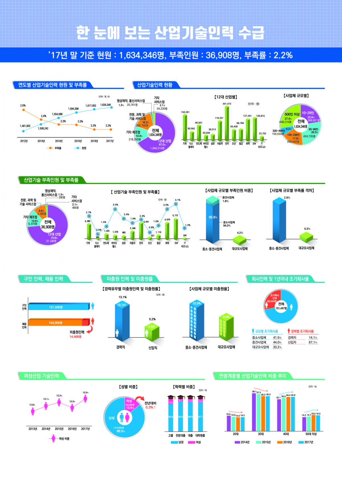 (산업통상자원부)