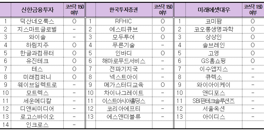 (출처=한국거래소)