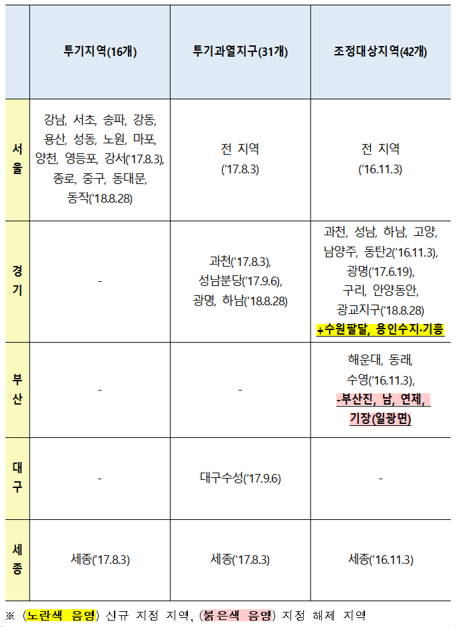 ▲규제지역 지정 현황(자료=국토교통부)