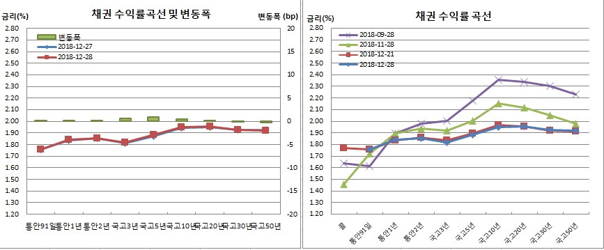 (금융투자협회)