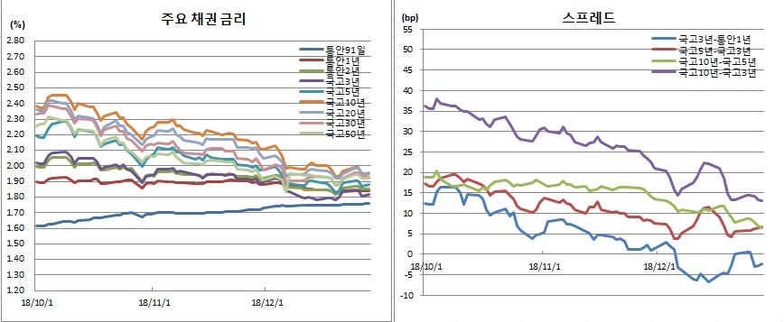 (금융투자협회)