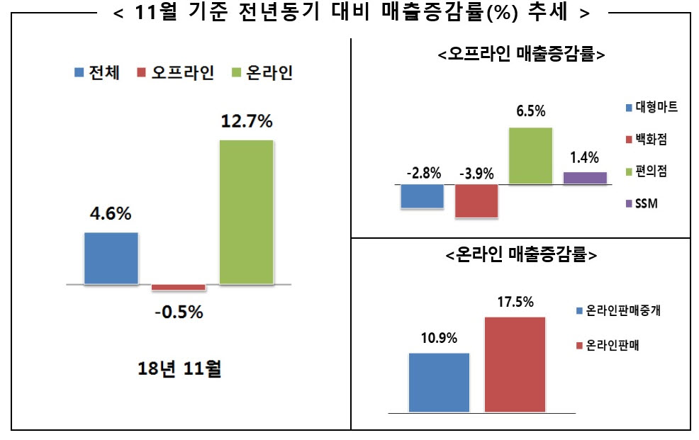 (자료=산업통상자원부)