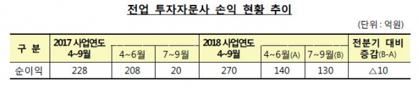 (출처=금융감독원)