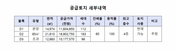 (자료출처=LH)