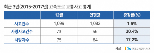 (한국교통안전공단)