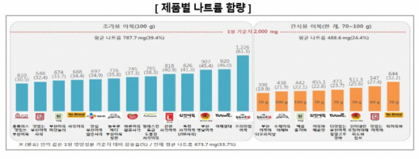 (자료=한국소비자원)