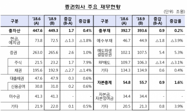 ▲자료제공=금융감독원