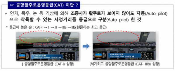 (국토교통부)