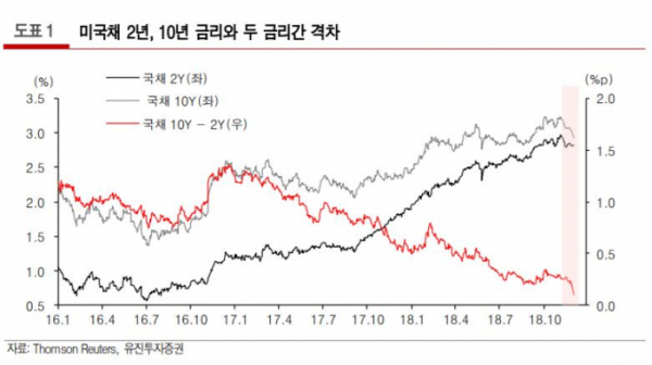 (출처=유진투자증권)