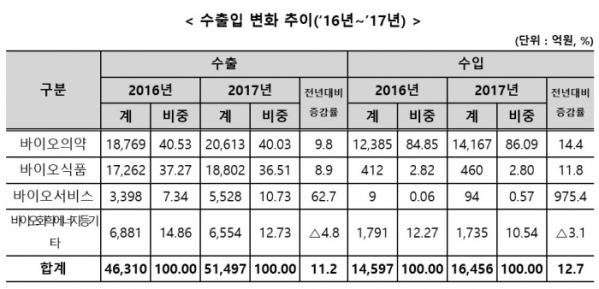 (자료=산업통상자원부)