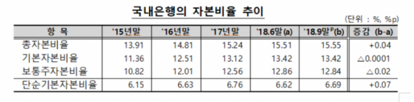 (표=금융감독원)