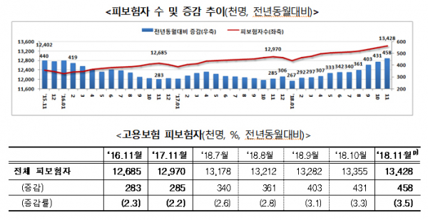 (고용노동부)