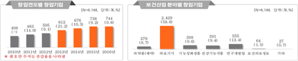 (자료-보건복지부)