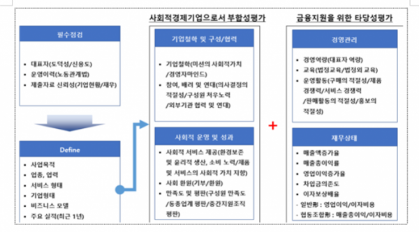 (표=금융위원회)