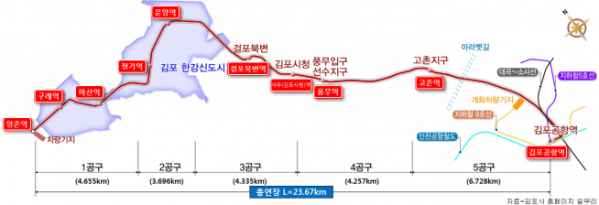 ▲김포도시철도 노선도