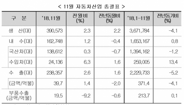 (자료=한국자동차산업협회)