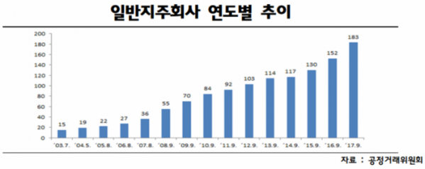 (사진 제공=한경연)