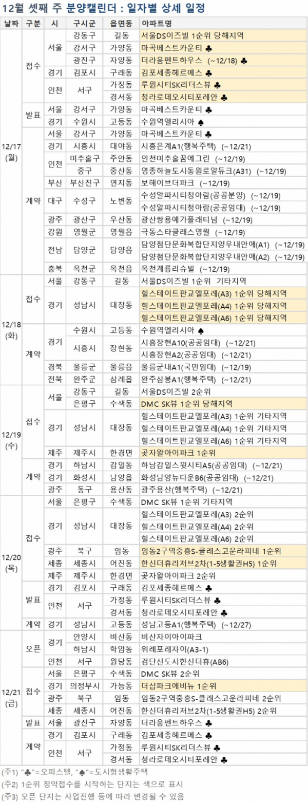 (자료=부동산114)