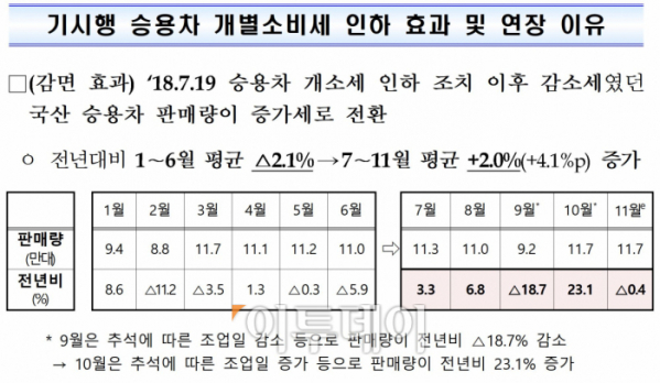 (기획재정부)