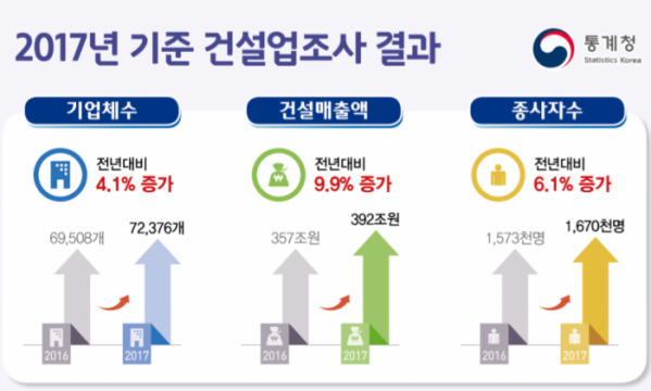 (자료=통계청)