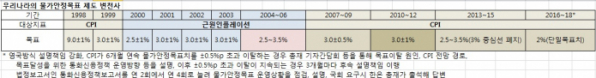 (한국은행)