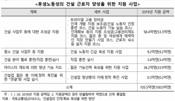 (자료=한국건설산업연구원)