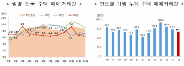 (자료=국토교통부)