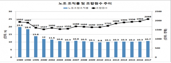 (고용노동부)