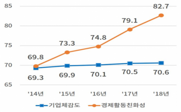 (사진 제공=대한상의)