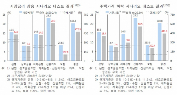 (한국은행)