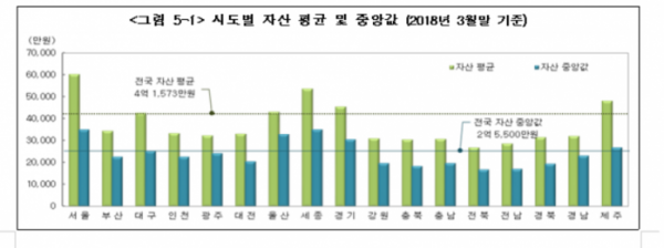 (표=금융감독원)